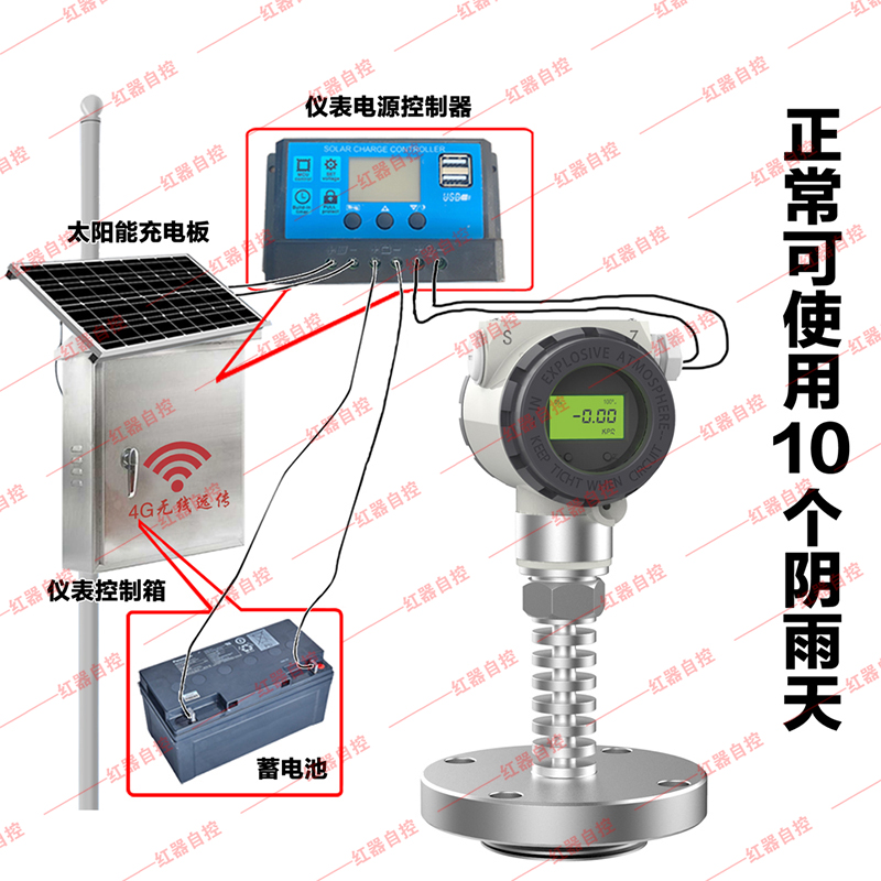 光伏供电式压力变送器