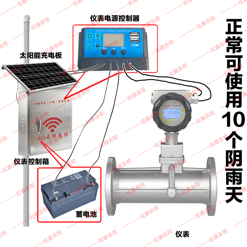  太阳能供电旋进漩涡气体流量计