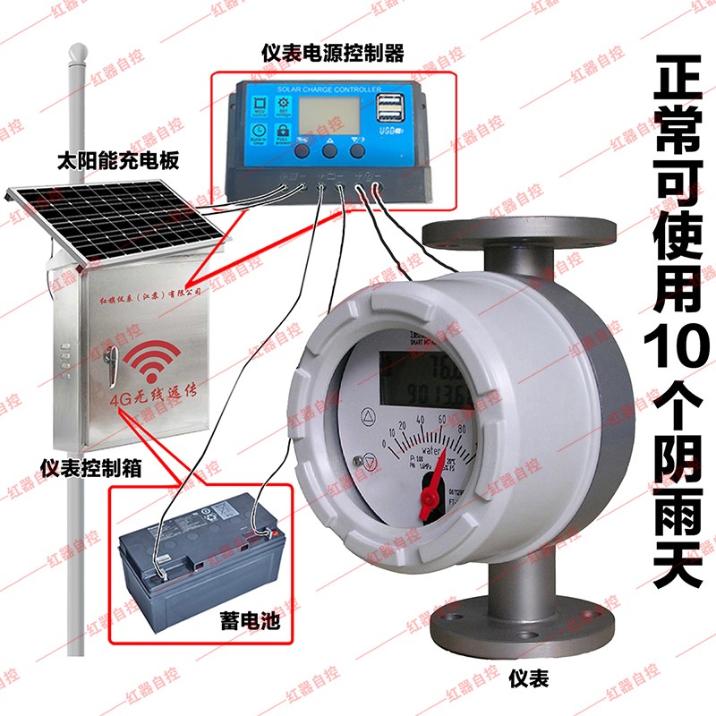 I型--太阳能供电式金属管浮子流量计.jpg I型--太阳能供电式金属管浮子流量计.jpg